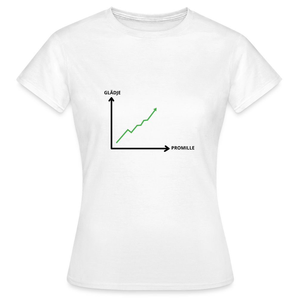 Glädje och Promille Index T-shirt Dam - vit