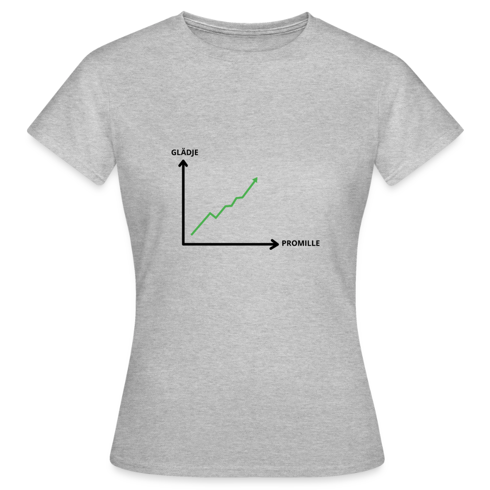 Glädje och Promille Index T-shirt Dam - gråmelerad