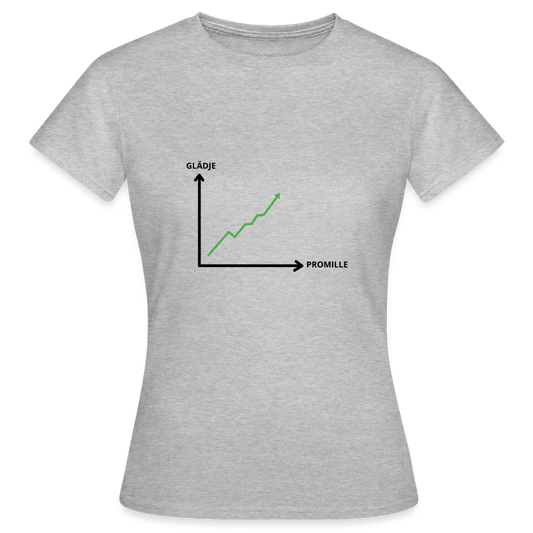 Glädje och Promille Index T-shirt Dam - gråmelerad