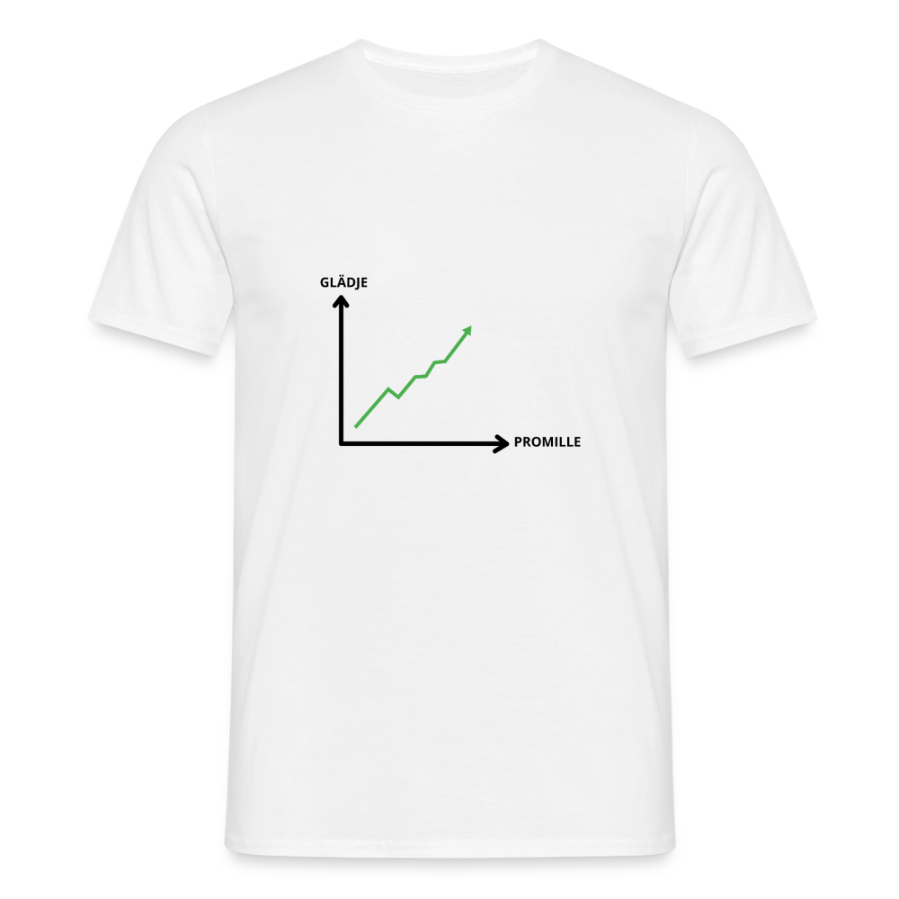 Glädje och Promille Index T-shirt  Herr - vit