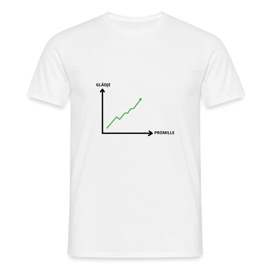 Glädje och Promille Index T-shirt  Herr - vit