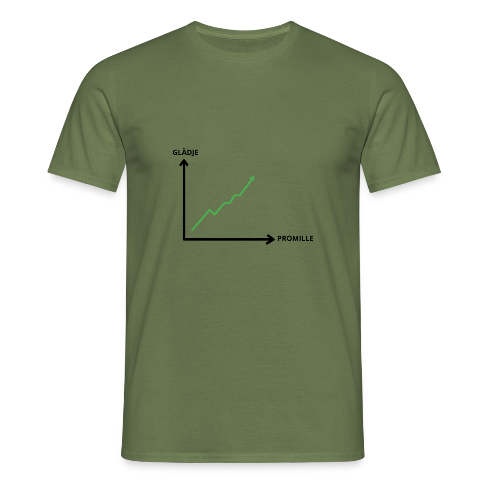 Glädje och Promille Index T-shirt  Herr - Militärgrön